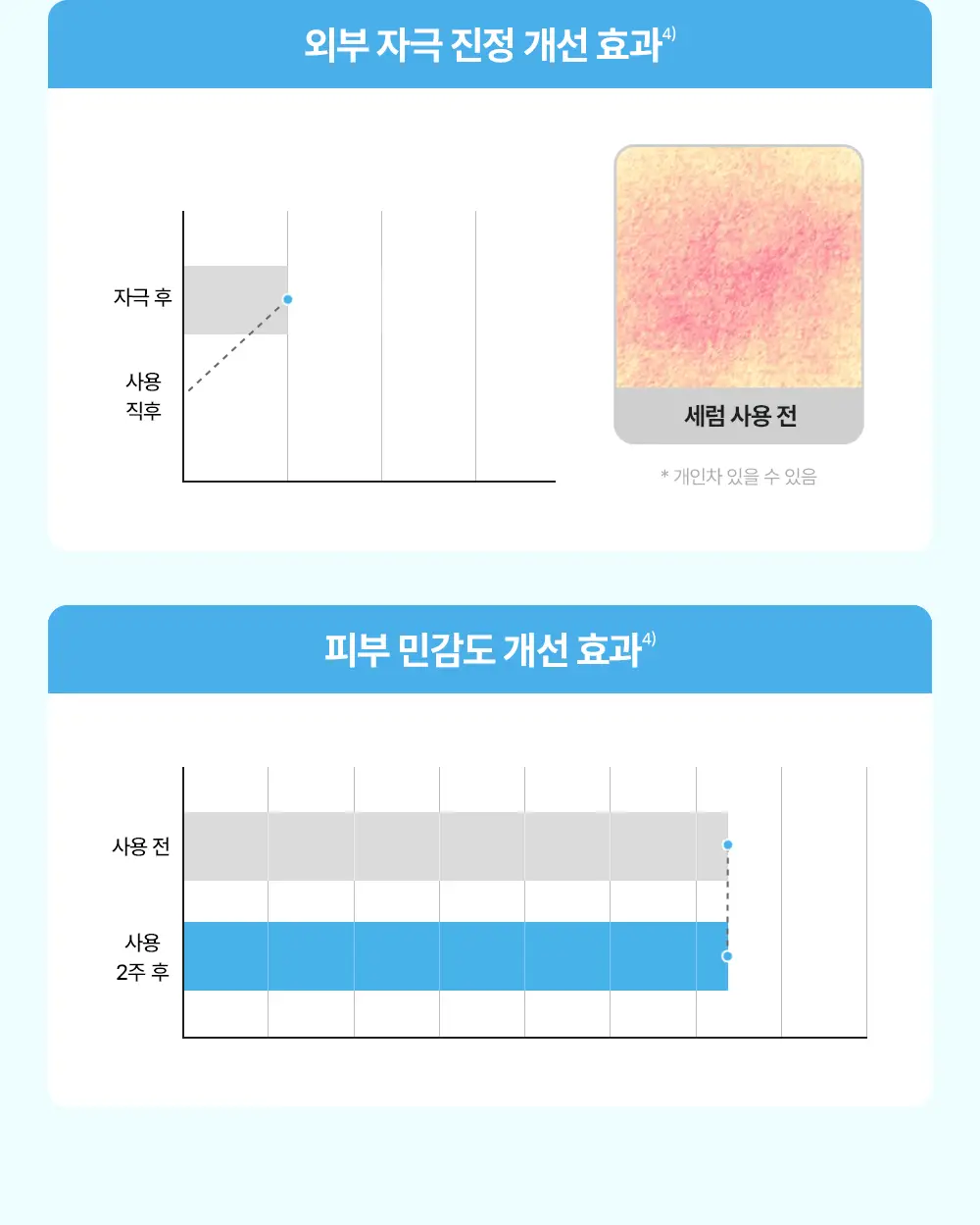 [리뉴얼/속수분쏙] 리얼베리어 워터리 히알 세럼 50ml 기획 (+20ml) 상세페이지 30